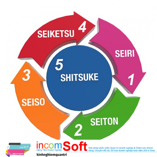 Các công cụ LEAN: 5S và cách tổ chức 5S tại nơi làm việc