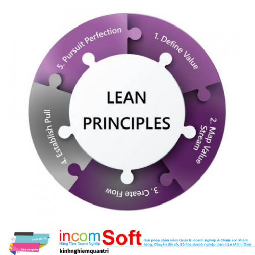 Các thông số đo lường quan trọng trong sản xuất tinh gọn (LEAN)