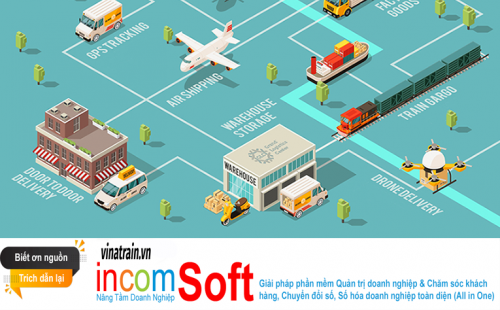 Quy Trình Mua Hàng Hóa Trong Doanh Nghiệp, Kiến Thức Căn Bản